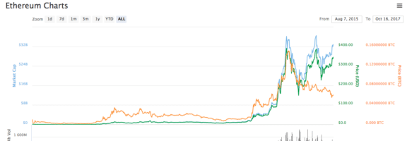 ethereum mining in hindi