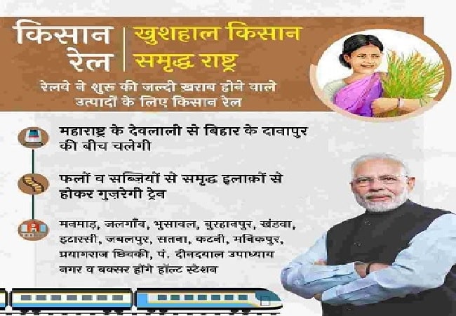 kisan rail yojana